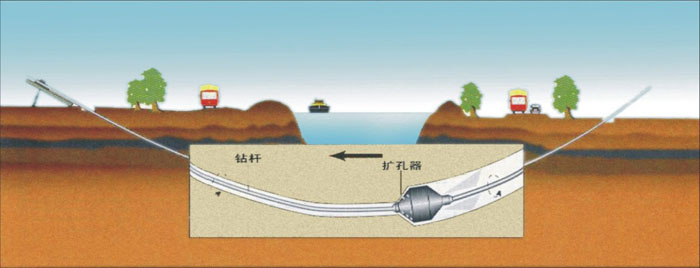 砚山非开挖